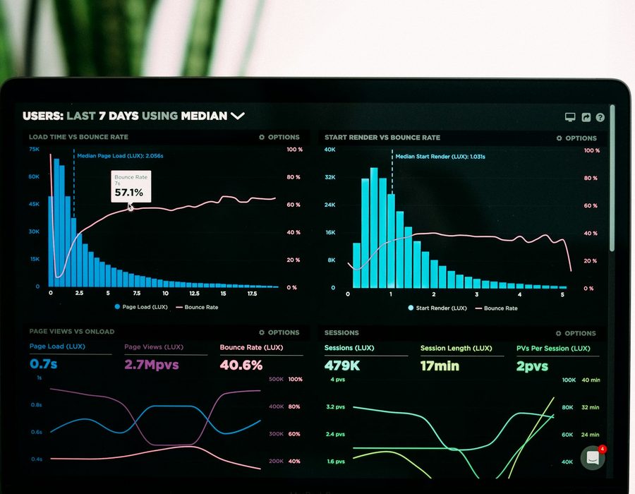 Dashboard ejecutivo con métricas y gráficas en tiempo real